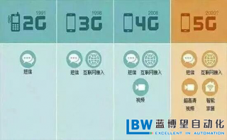 5G時代，企業如何尋求自身的突破？