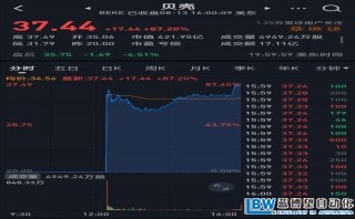 一夜暴漲87%！貝殼為何值400億美元？