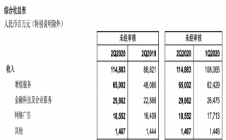騰訊的耀眼財報背后：微信很忙，游戲真香之余有挑戰(zhàn)