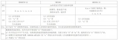 防爆電伴熱帶這些技術要點你都掌握了嗎？